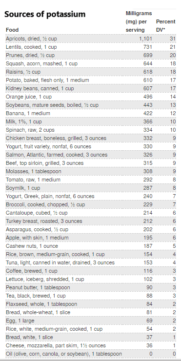 listing of potassium foods