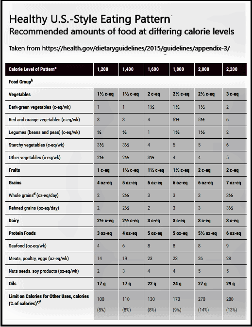 healthy us style eating patterns