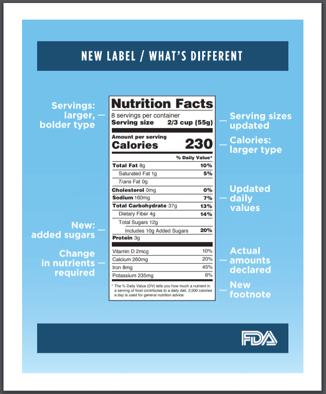 new nutrition label highlights